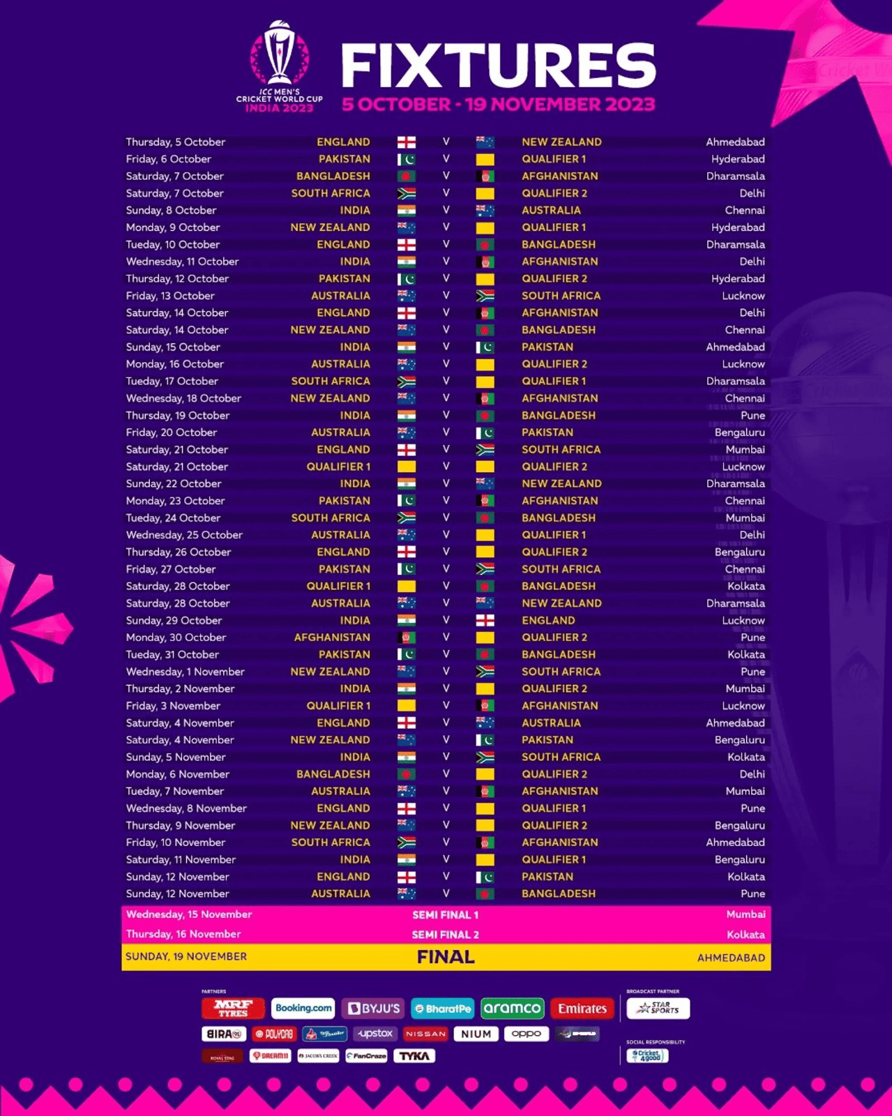 Here Is Cricket WC 2023 Schedule; No Ind Matches in Hyd